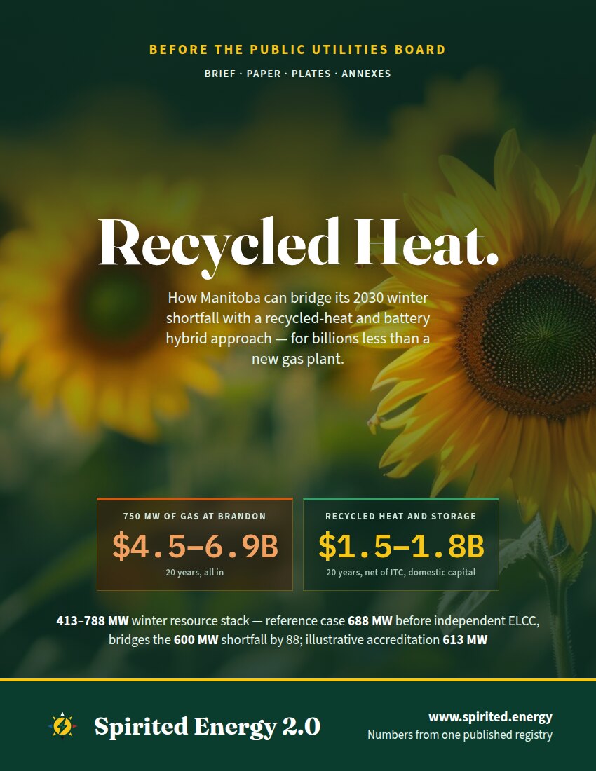 Cover of the master filing: Recycled Heat. How Manitoba can bridge its 2030 winter shortfall with a recycled-heat and battery hybrid approach — for billions less than a new gas plant