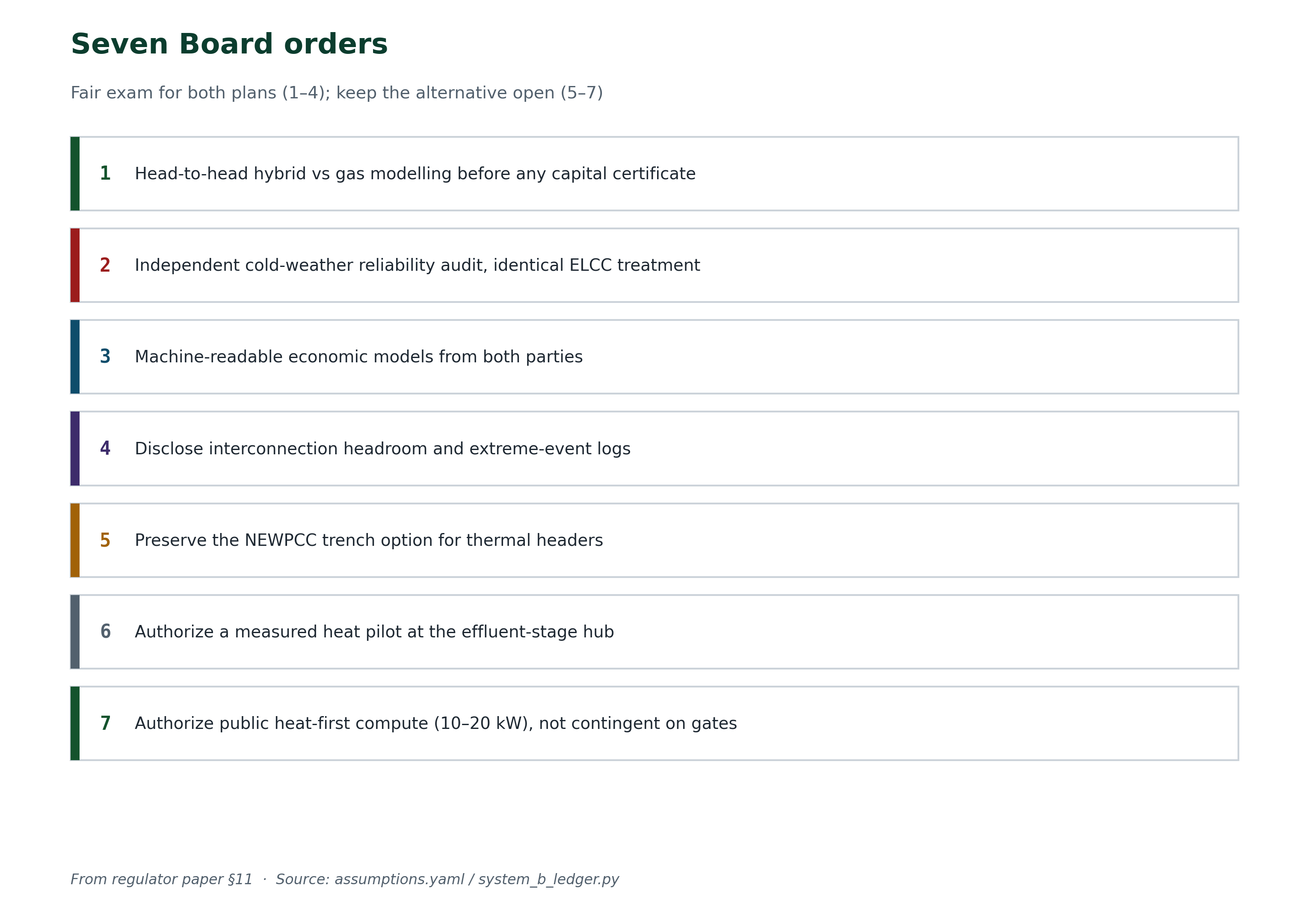 Seven Board orders