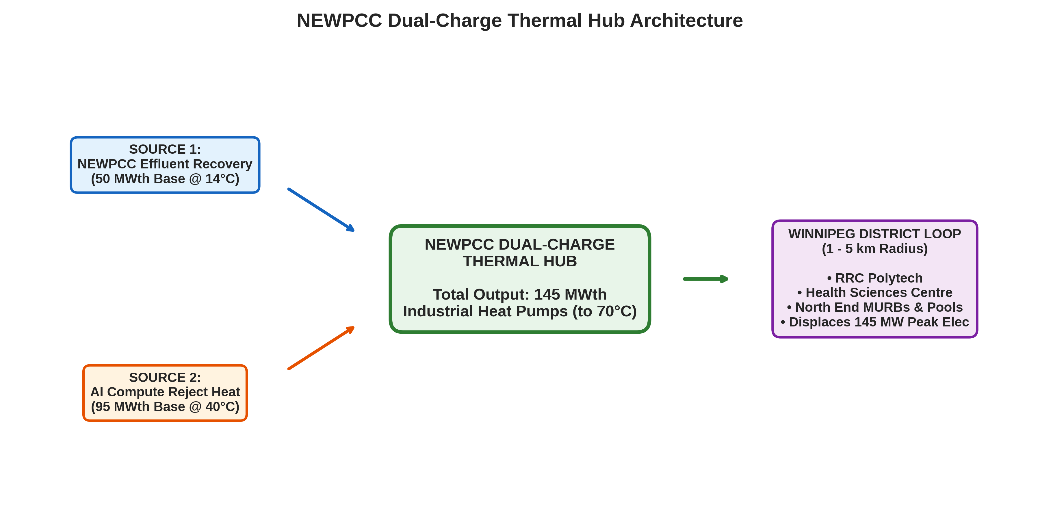 NEWPCC Dual Charge Hub