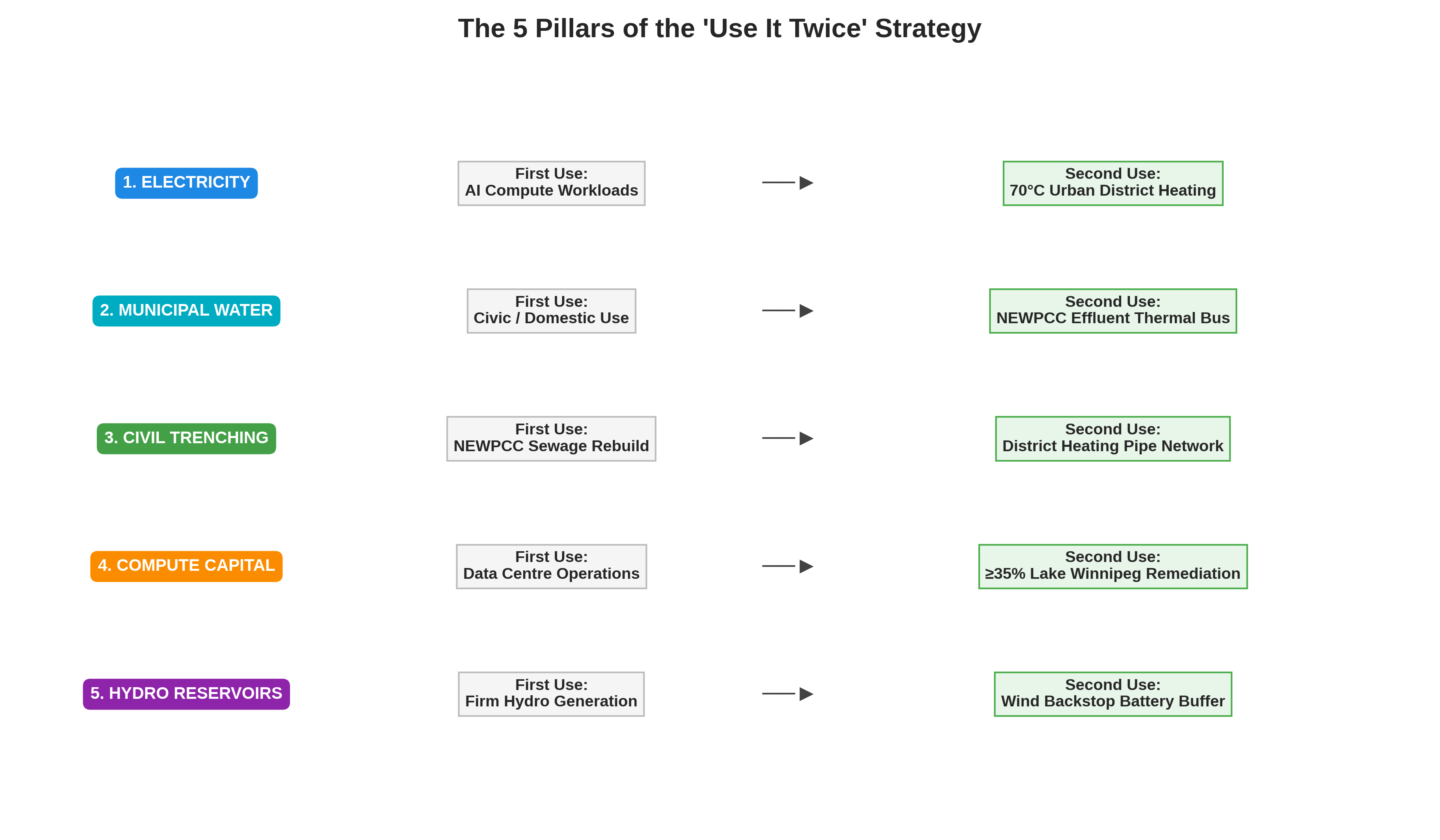 Use It Twice Flywheel